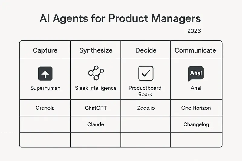 Best 10 AI Agents for the Product Manager in 2026: Tools, Use Cases, and ROI