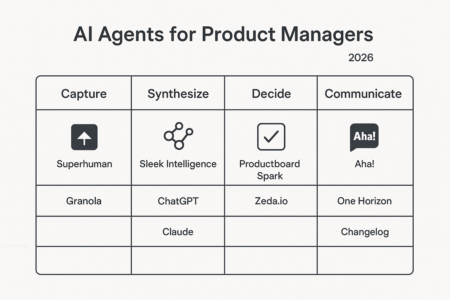 AI agents ecosystem for product teams