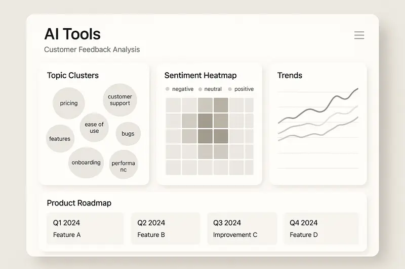 AI feedback dashboard