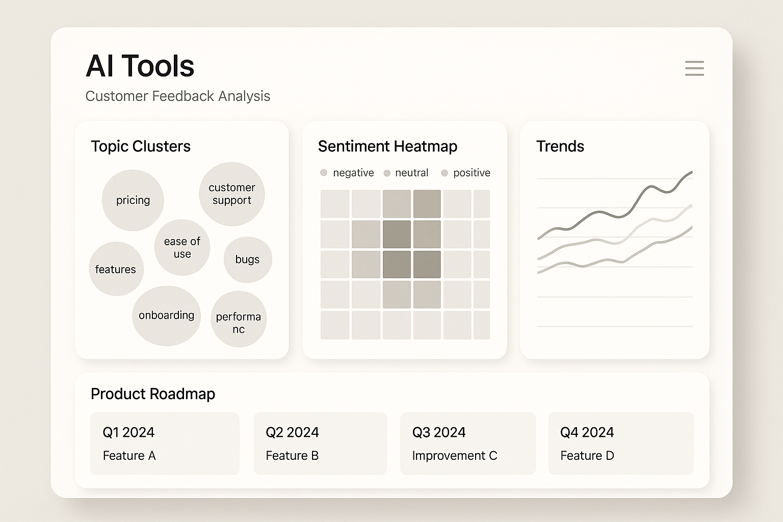 AI feedback dashboard