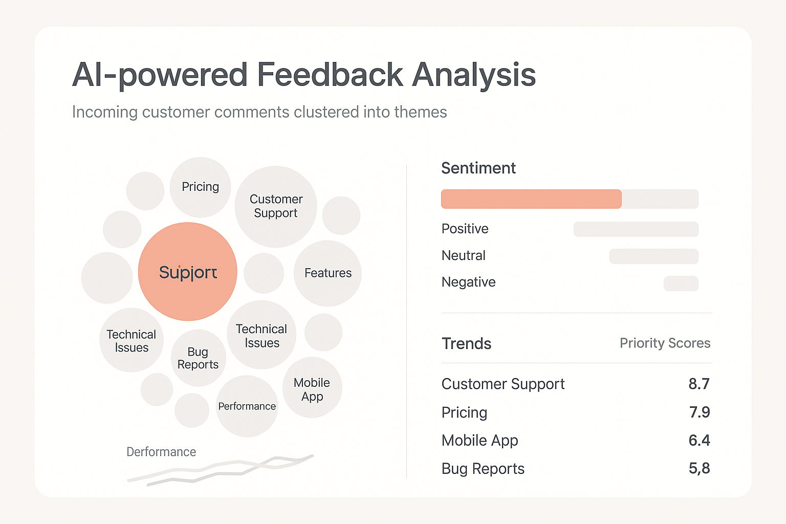 AI-powered feedback dashboard