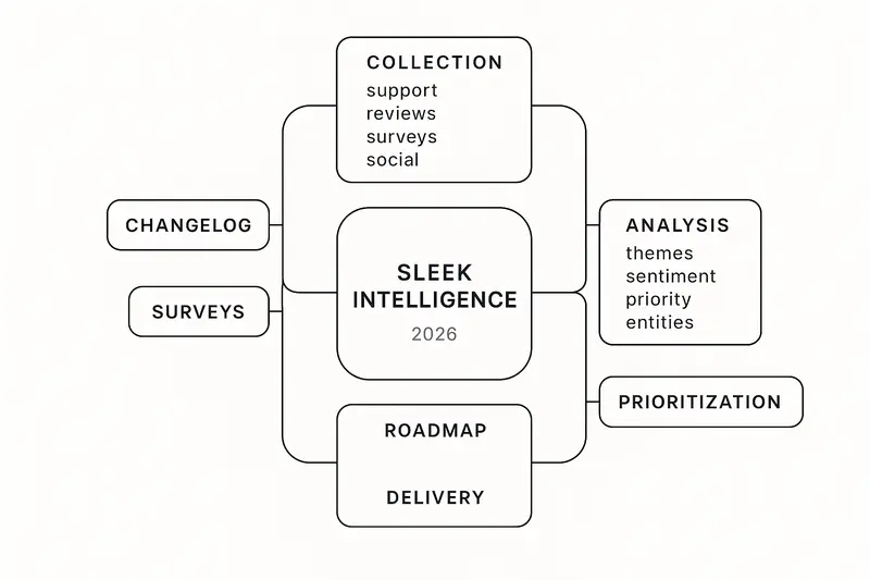 Kraftful alternatives in 2026: smarter feedback, tighter workflow, clearer ROI