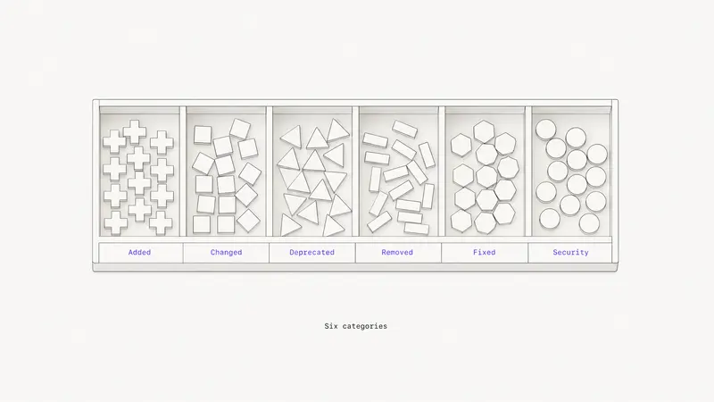 Sorting tray with six labelled compartments, one for each changelog category