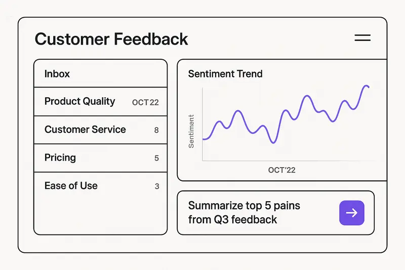 Customer feedback dashboard with sentiment and a prompt box
