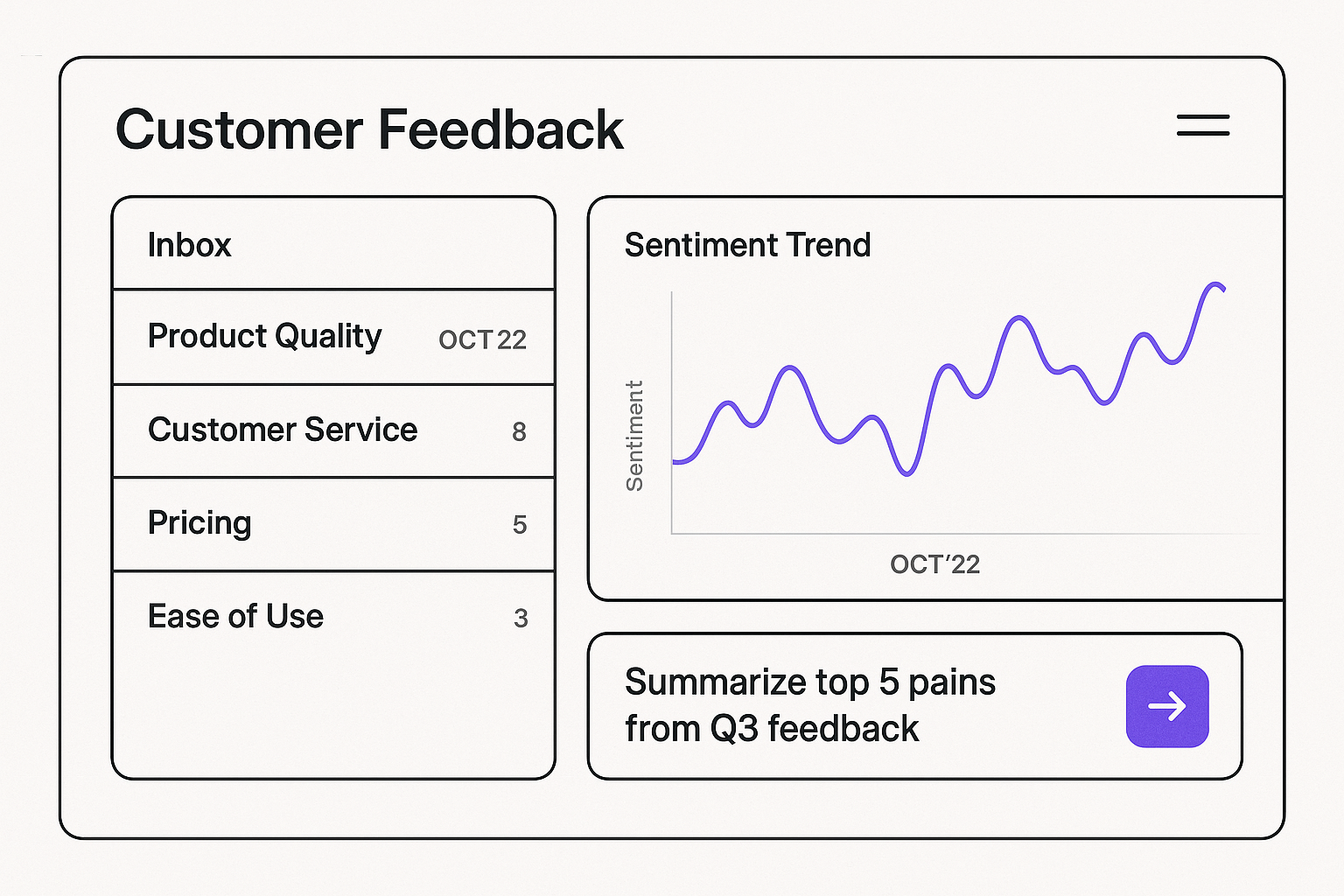 Customer feedback dashboard with sentiment and a prompt box