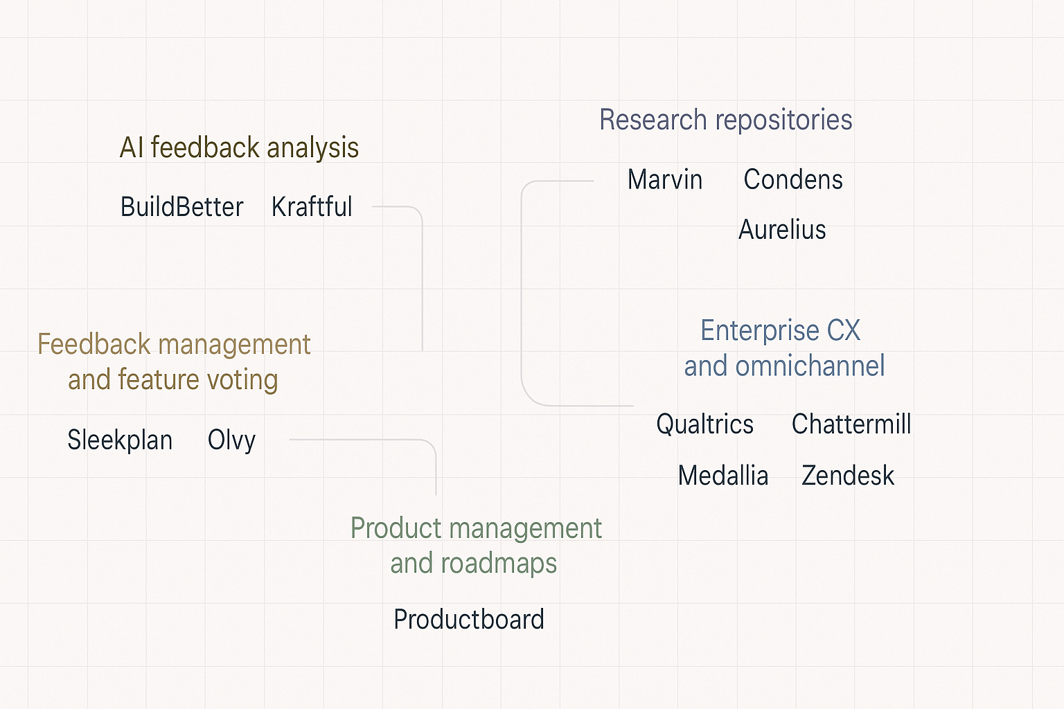 Modern landscape of alternatives to Dovetail