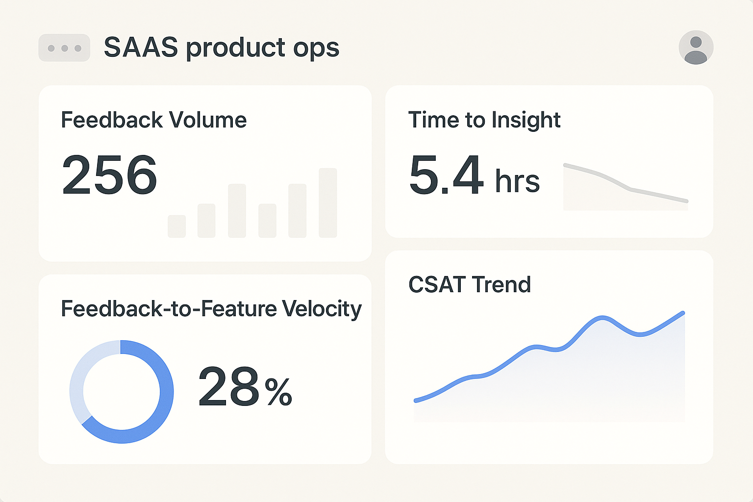 Metrics dashboard for product ops