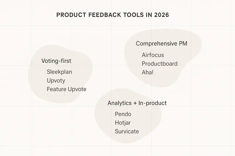 Canny.io alternatives in 2026: market map, pricing tradeoffs, and the best alternative to Canny.io
