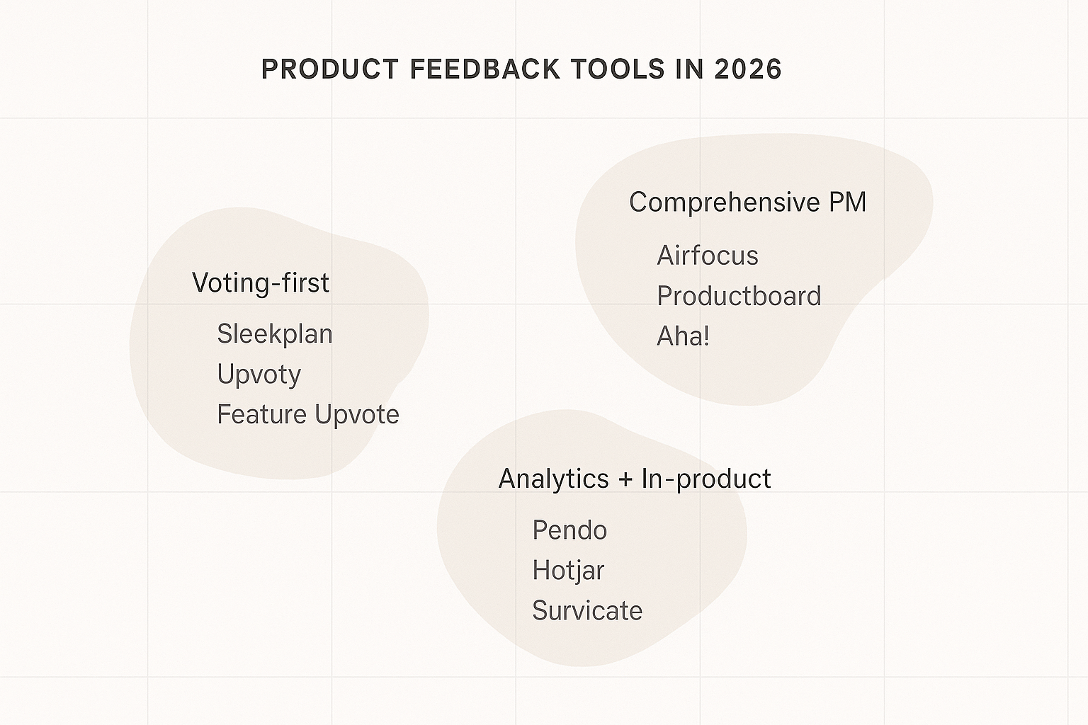 Product feedback tools market map 2026