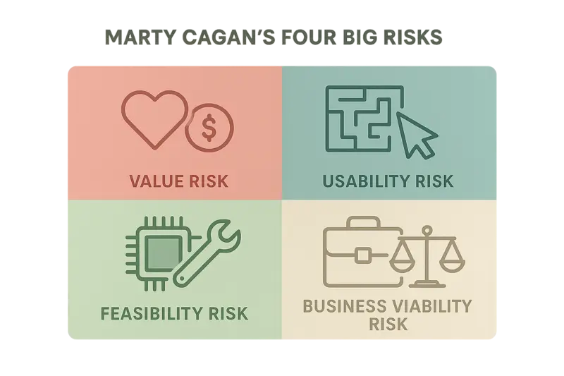 Four big risks infographic