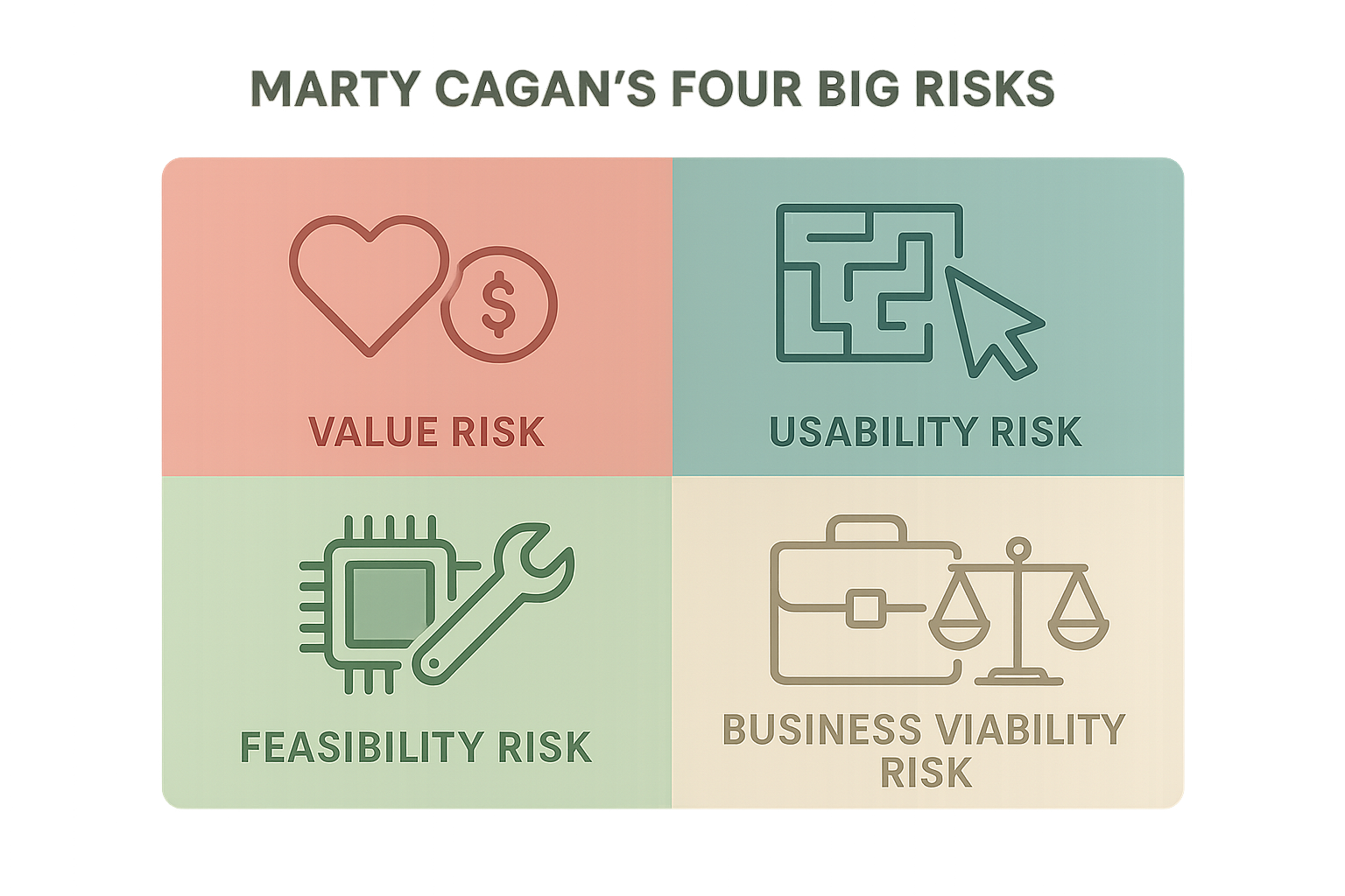 Four big risks infographic