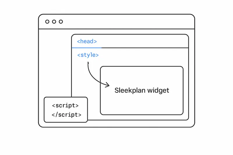 How to add CSS to the Sleekplan widget: safely access iframe CSS and style it cleanly