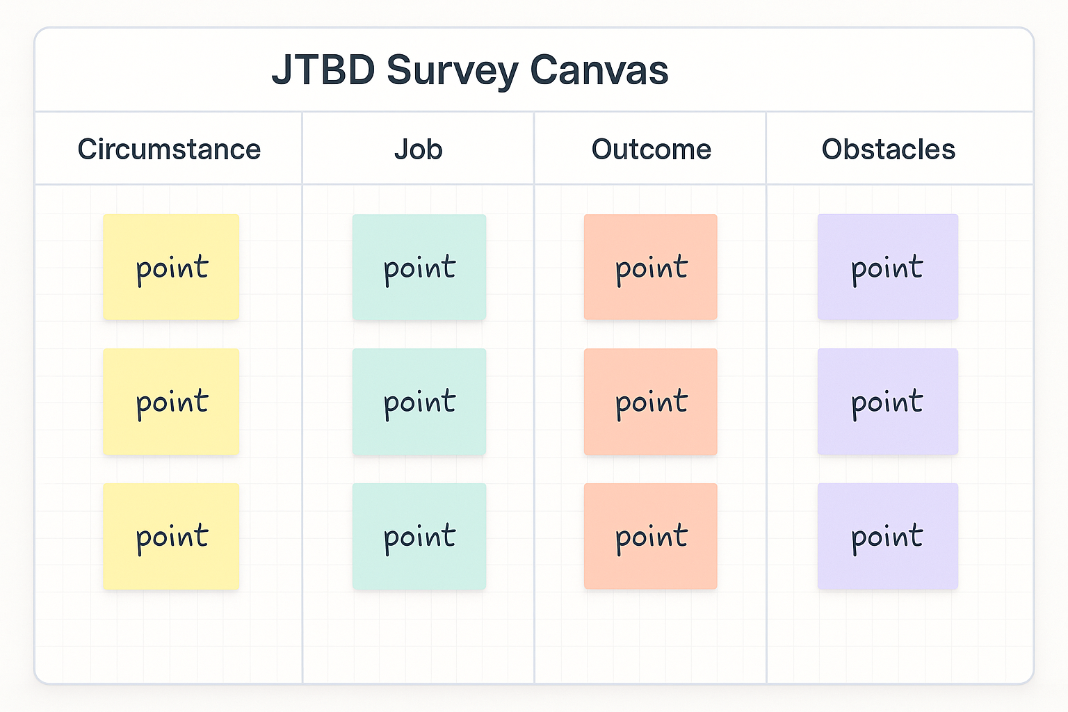 JTBD survey canvas