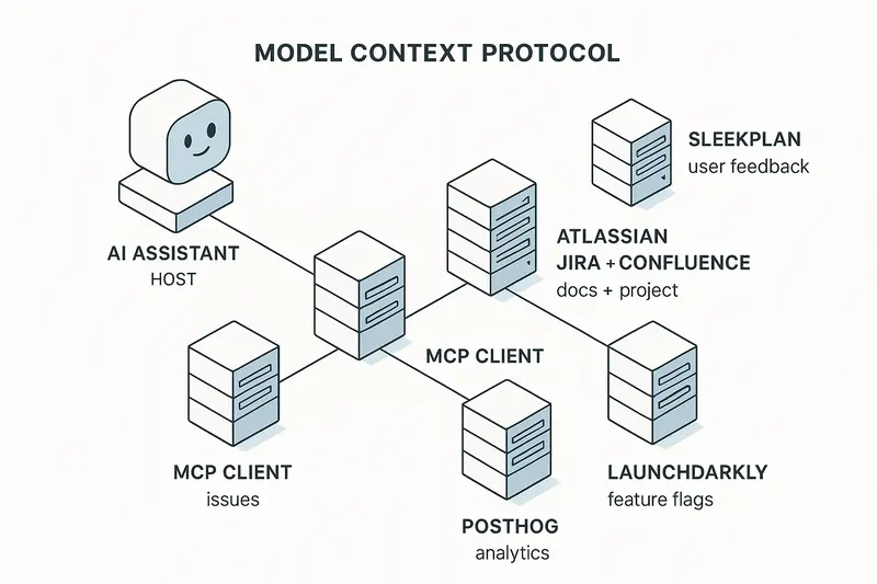 5 Essential MCP Servers for Product Managers, from User feedback to Analytics and Rollouts
