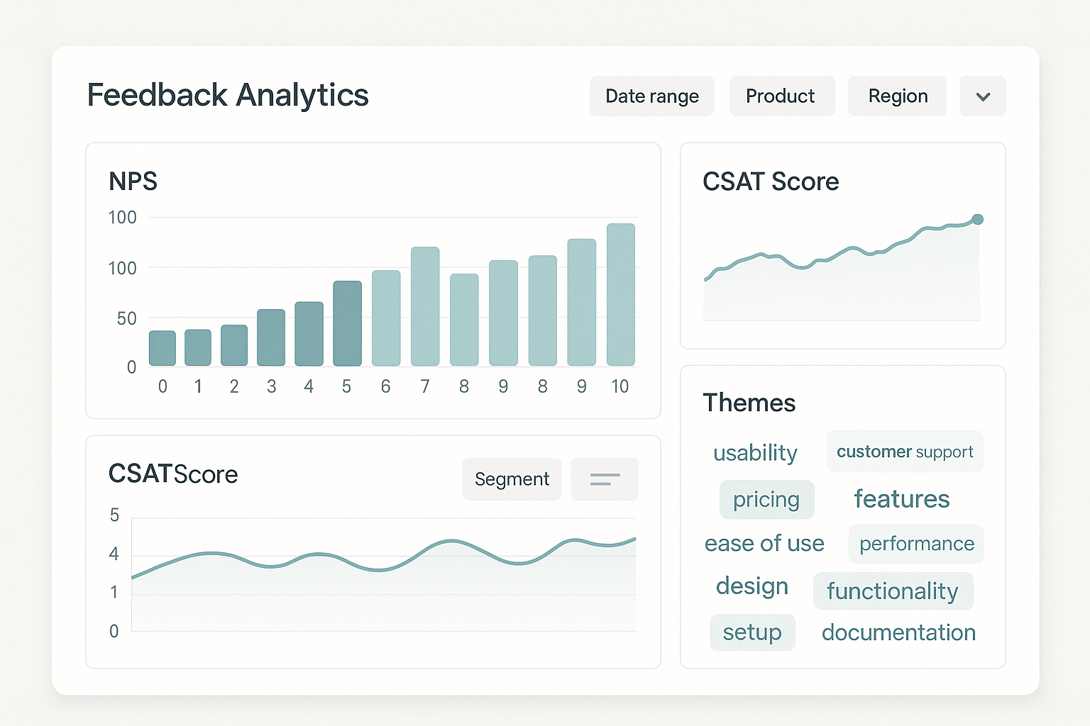 feedback analytics dashboard