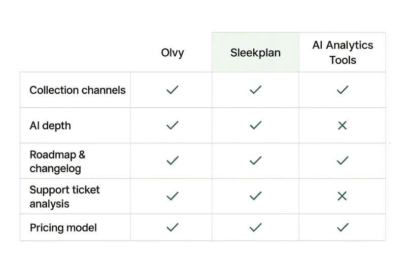 Comparison matrix across categories