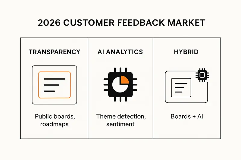 Olvy alternatives in 2026: smarter choices for feedback, AI synthesis, and product momentum