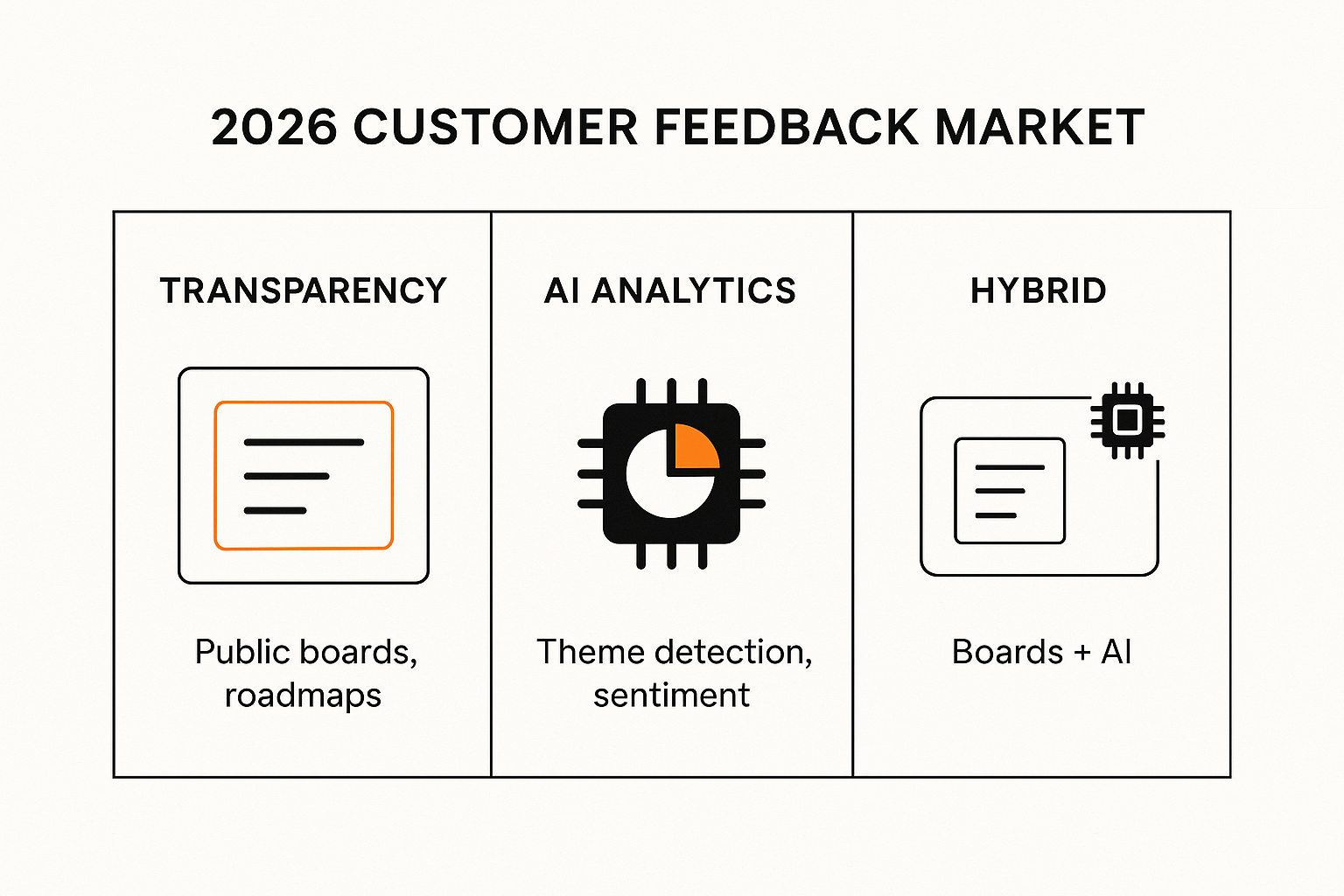 Market landscape: transparency, AI analytics, hybrid