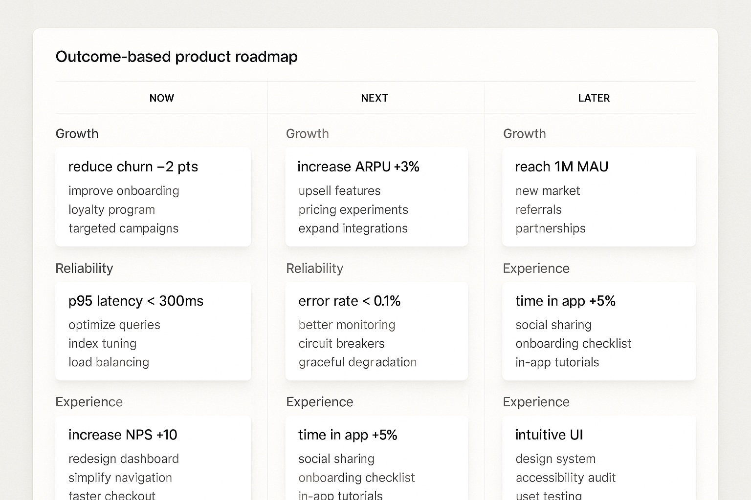 Outcome-based Now-Next-Later roadmap