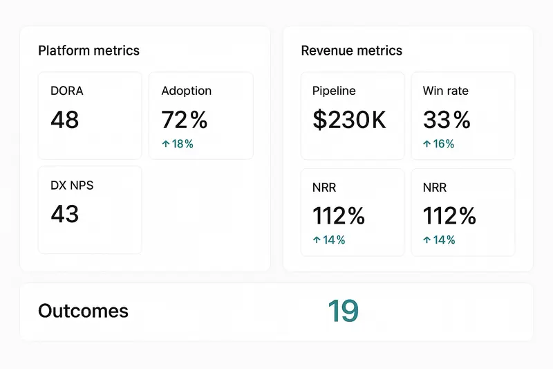 Shared KPI dashboard for platform and revenue