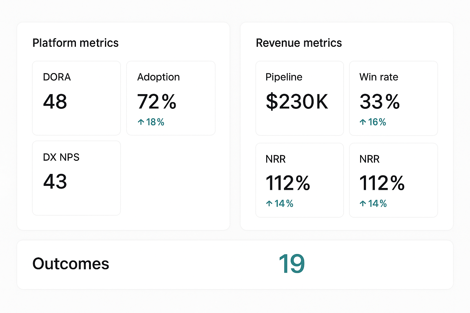 Shared KPI dashboard for platform and revenue