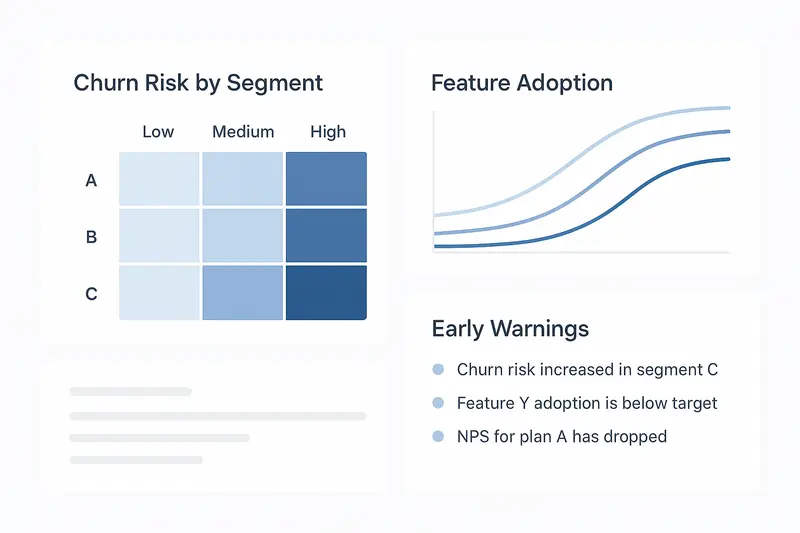Predictive analytics dashboard for churn and adoption