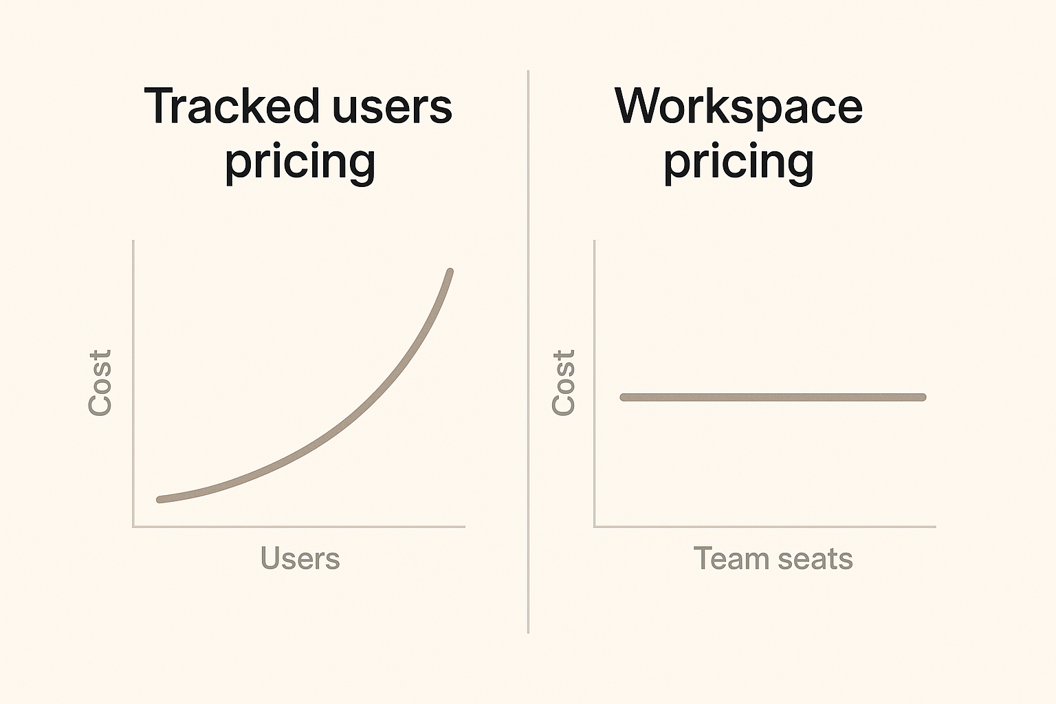 Tracked users vs workspace pricing