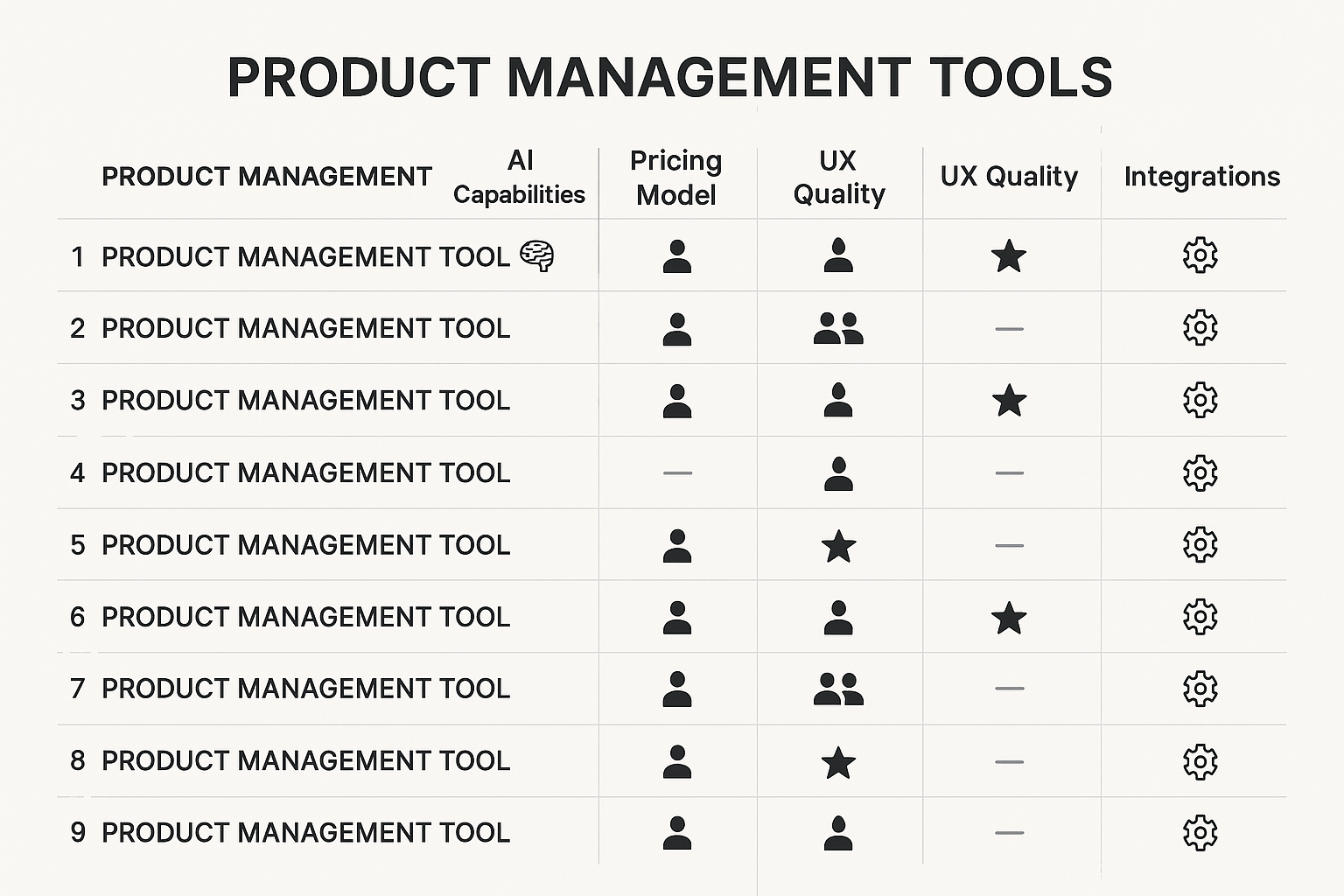 Clean comparison grid of 10 tools and key criteria
