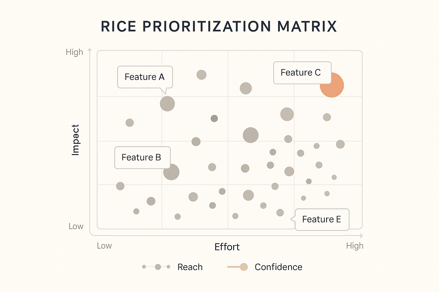 rice matrix visual