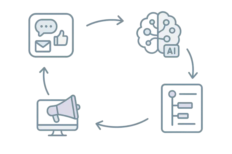 AI feedback loop
