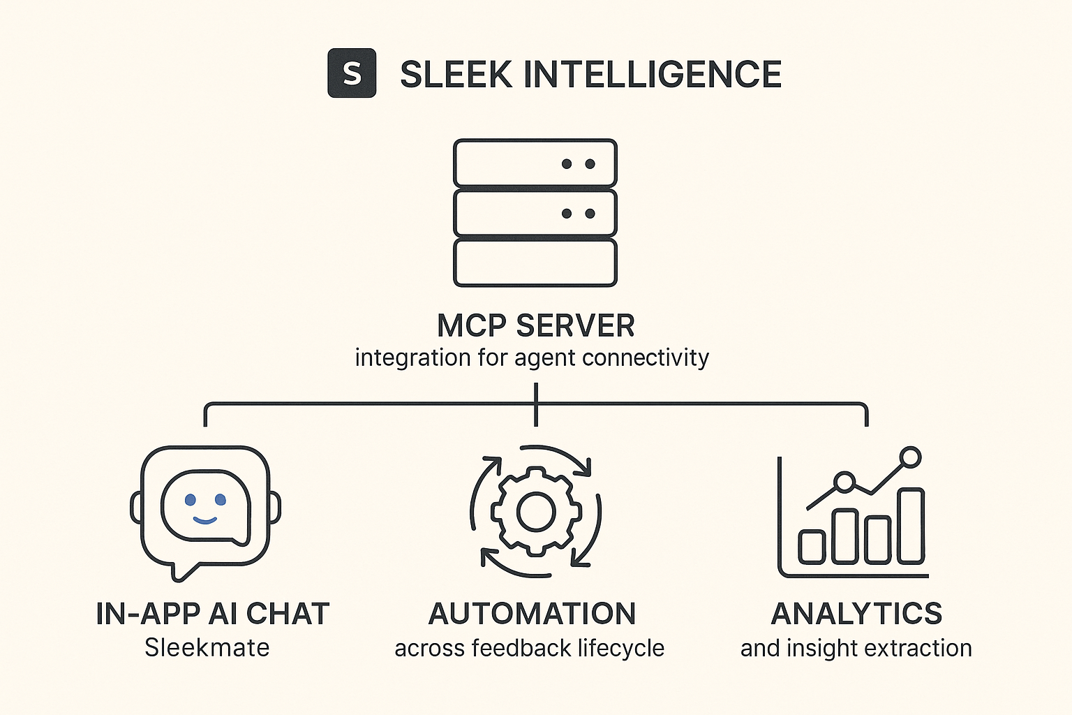 Sleek Intelligence pillars