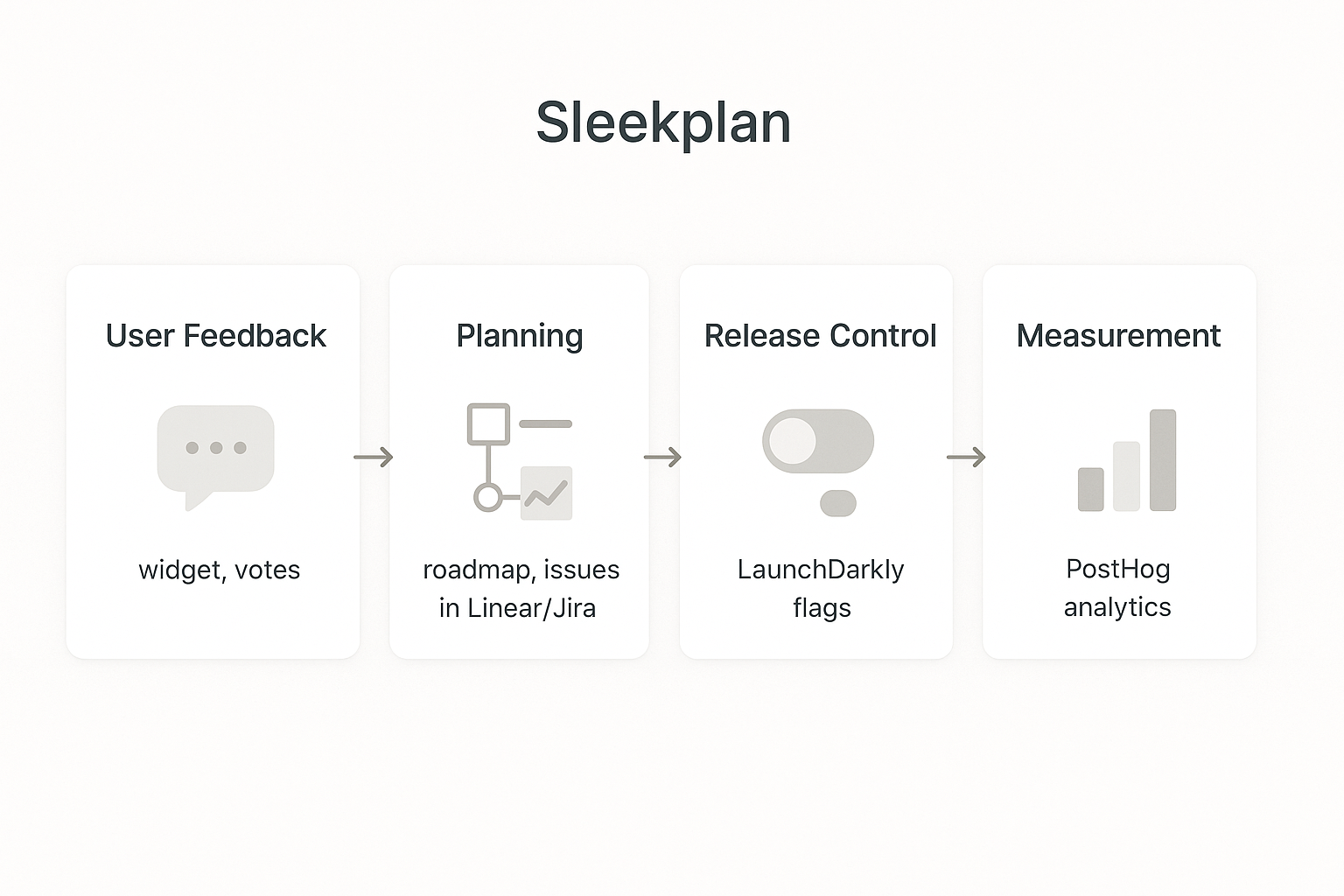 Sleekplan-led feedback loop with MCP workflow