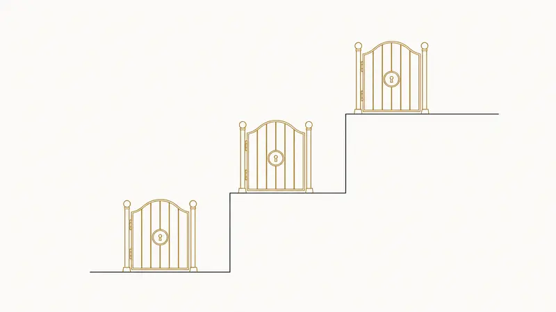 Three locked gates standing on ascending steps, one at each landing