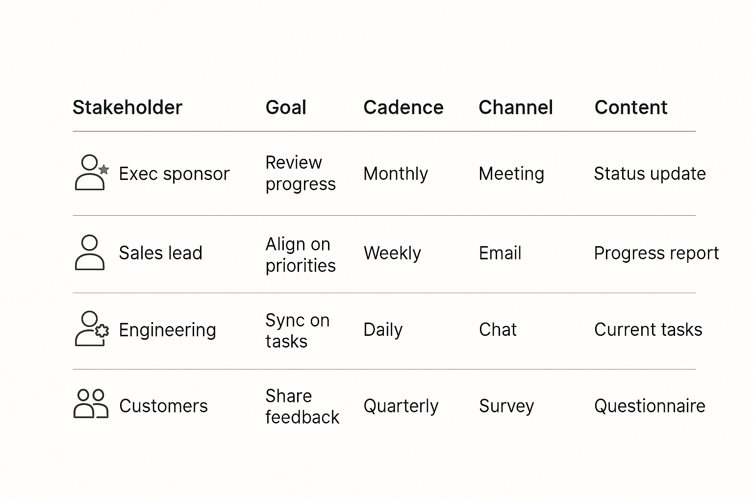 Stakeholder communication matrix