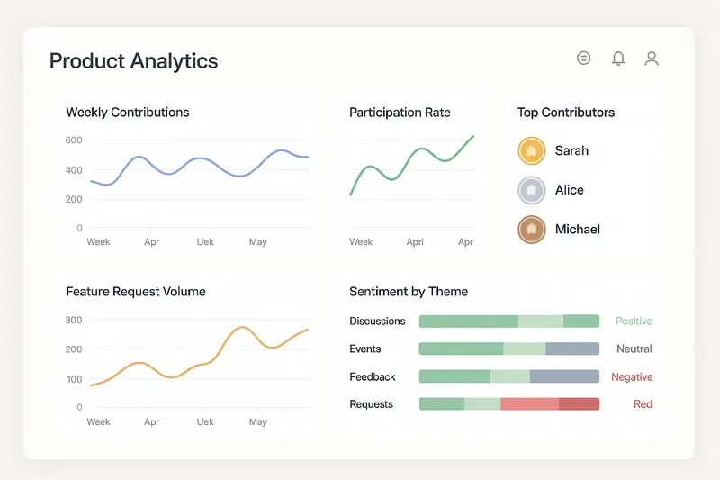 What September 2025 Taught Us About Community-Led UGC: Turning Engagement Into Product Insight