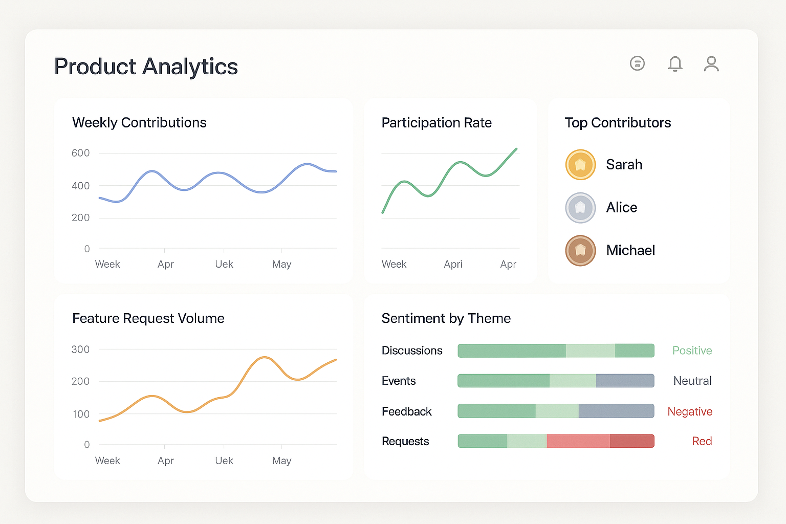 Community engagement dashboard with trends and top contributors